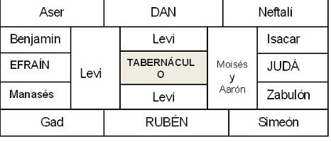 Diagram, table

Description automatically generated