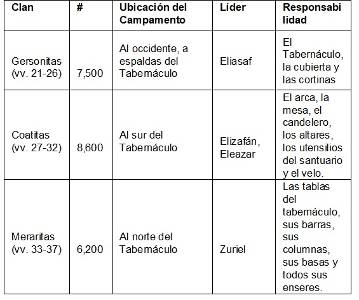 Table

Description automatically generated